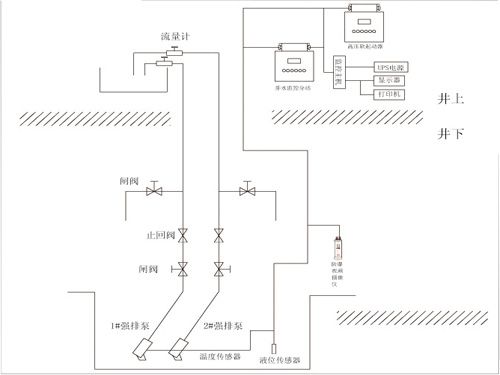 礦井強排水監控系統.jpg