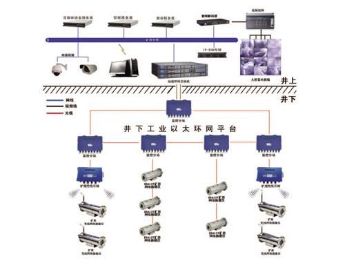 KBAl27煤礦視頻監控系統